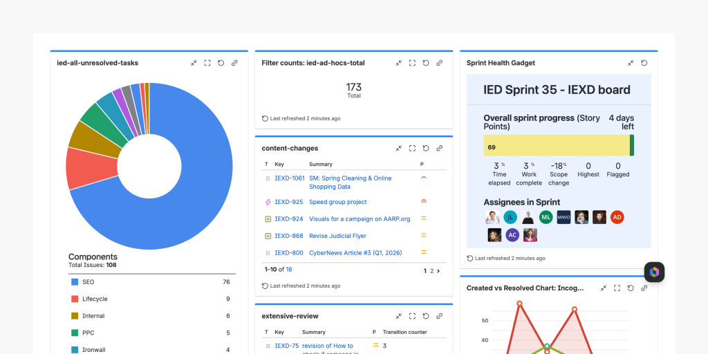 Building a scalable experience team preview
